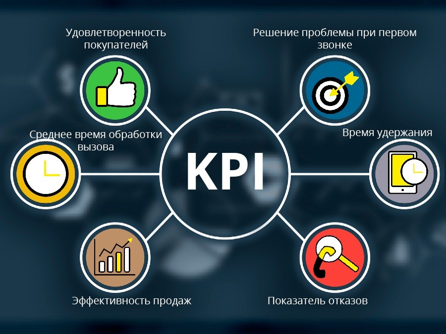 повышение рентабельности продаж